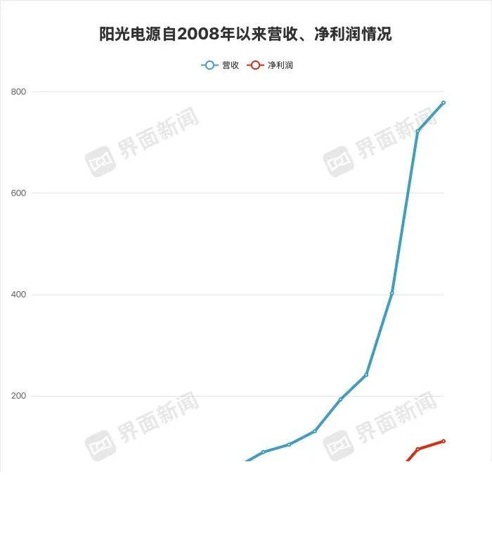 外汇xm平台代理我国承建24套2000米级国际超深水海洋装备全部交付